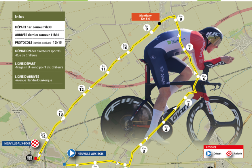 TOUR DU LOIRET 2026 - ETAPE 3- AVANT LE DEPART 1
